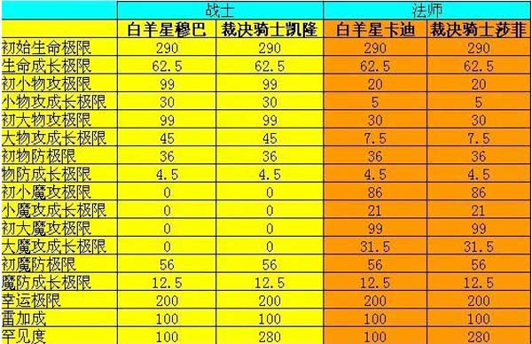揭秘魔域私服的神秘副本玩法