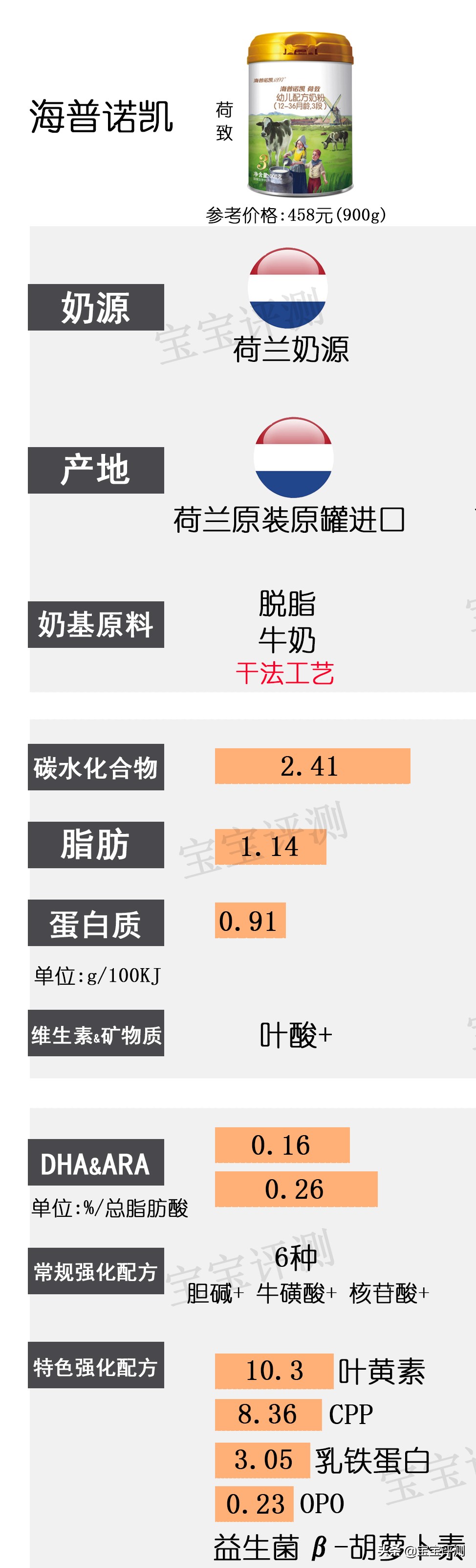 海普诺凯 1897 测评:全面营养配方是否物有所值? 海普诺凯 1897 测评:全面营养配方是否物有所值?