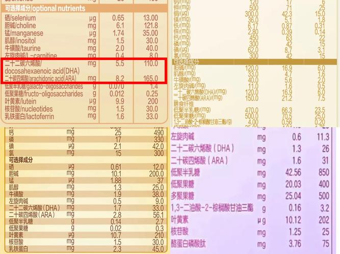 儿科医生私藏清单！这 3 款奶粉被列为早产儿首选