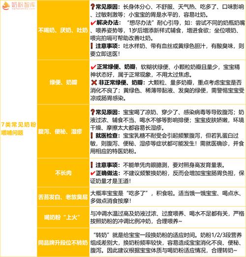 奶粉中的 ARA/DHA 比例多少合适？临床数据给出答案