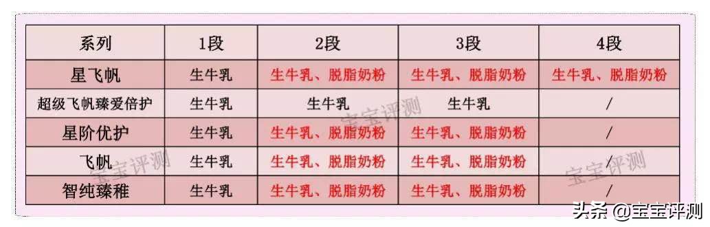 生育补贴申请倒计时!飞鹤 / 伊利每月免费送奶粉,点击领取 生育补贴申请倒计时!飞鹤 / 伊利每月免费送奶粉,点击领取