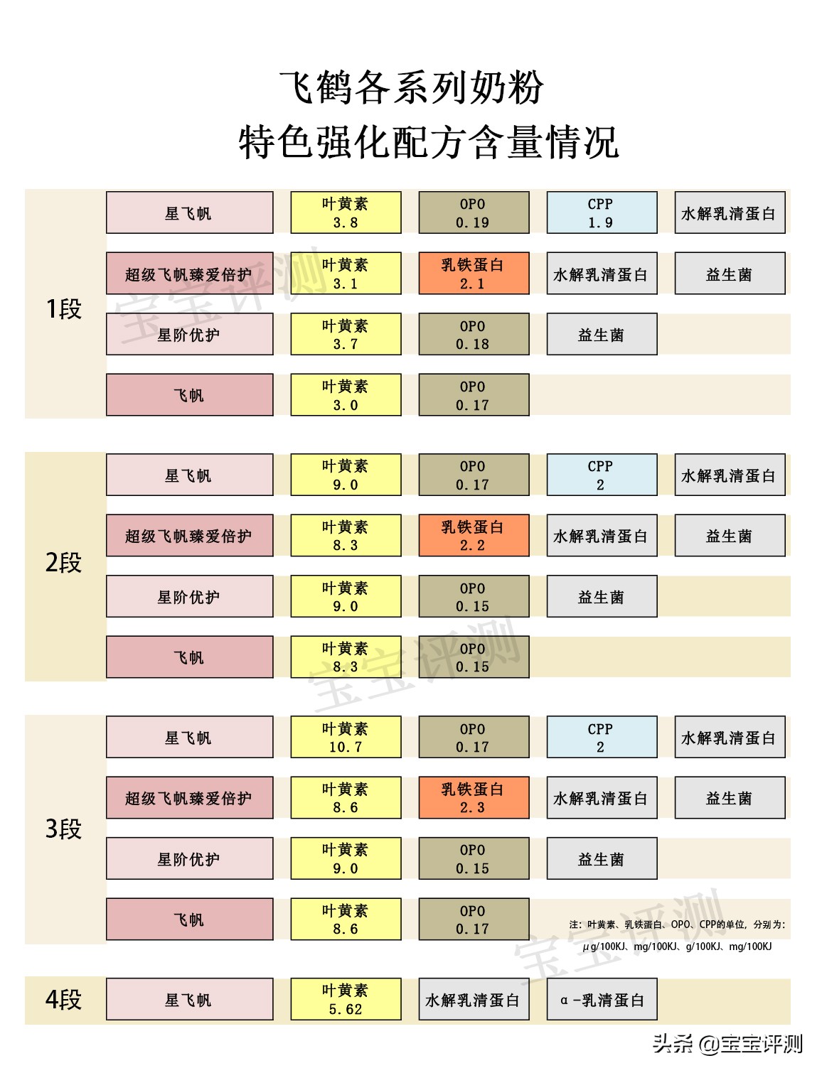 生育补贴申请倒计时!飞鹤 / 伊利每月免费送奶粉,点击领取 生育补贴申请倒计时!飞鹤 / 伊利每月免费送奶粉,点击领取