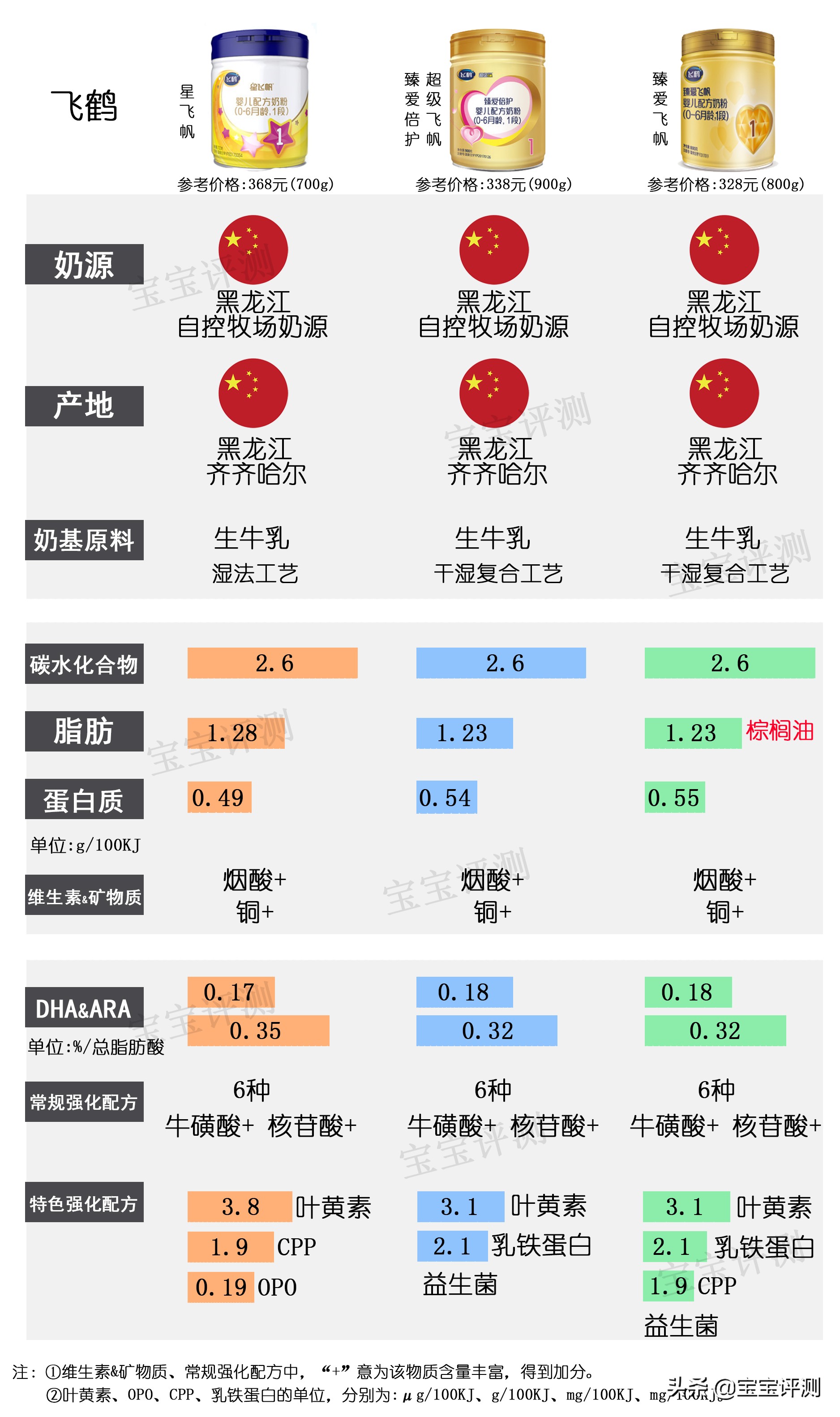 生育补贴申请倒计时!飞鹤 / 伊利每月免费送奶粉,点击领取 生育补贴申请倒计时!飞鹤 / 伊利每月免费送奶粉,点击领取