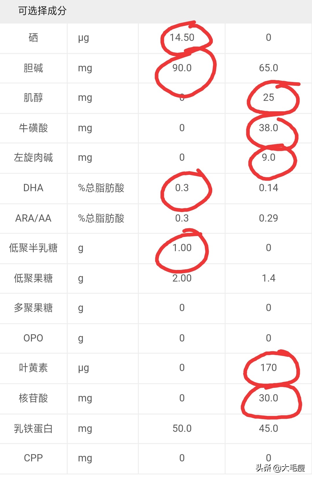 生育补贴申请倒计时!飞鹤 / 伊利每月免费送奶粉,点击领取 生育补贴申请倒计时!飞鹤 / 伊利每月免费送奶粉,点击领取
