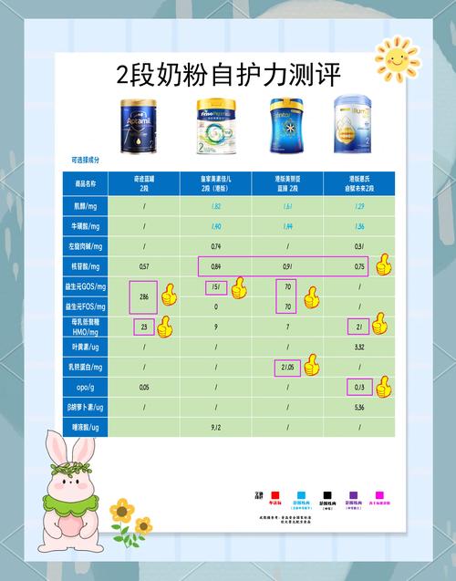 月薪 5 千 vs 月薪 2 万，不同预算奶粉选购方案
