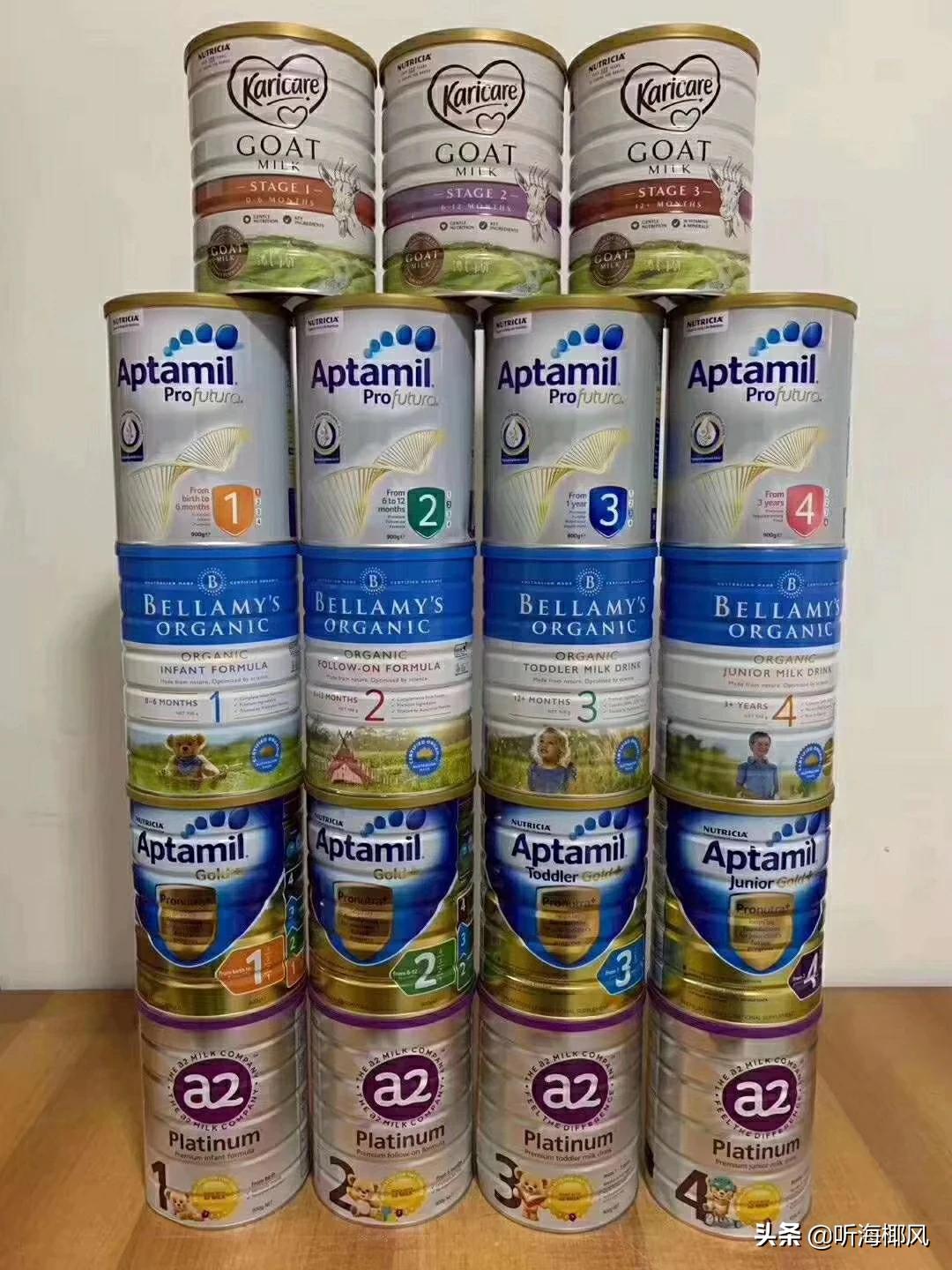 月薪 5 千 vs 月薪 2 万,不同预算奶粉选购方案 月薪 5 千 vs 月薪 2 万,不同预算奶粉选购方案